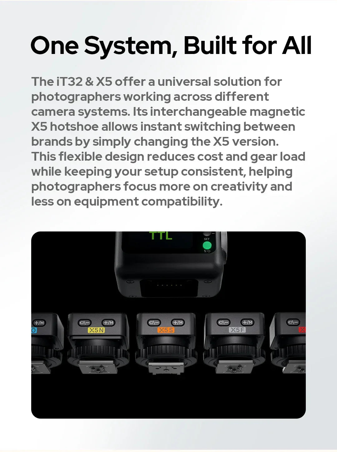 Godox iT32&X5 C/S/N/F/O TTL iFlash Camera Flash Compatible With X5 Wireless Flash Trigger Canon for Sony Nikon Fujifilm Olympus