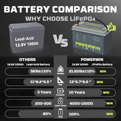 POWERWIN BT100 12.8V 100Ah 1280Wh LiFePO4 Battery 4000+Deep Cycle Rechargeable Built-in BMS Grade A Cell Solar Power Inverter