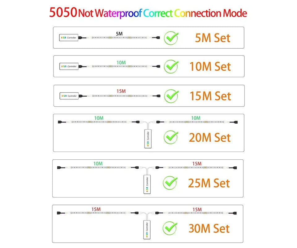 RGB Led Lights Strip Wifi Bluetooth Adhesive Led Tape Rgb 5050 Led Strips For Bedroom Party Lights Wall Room Decoration
