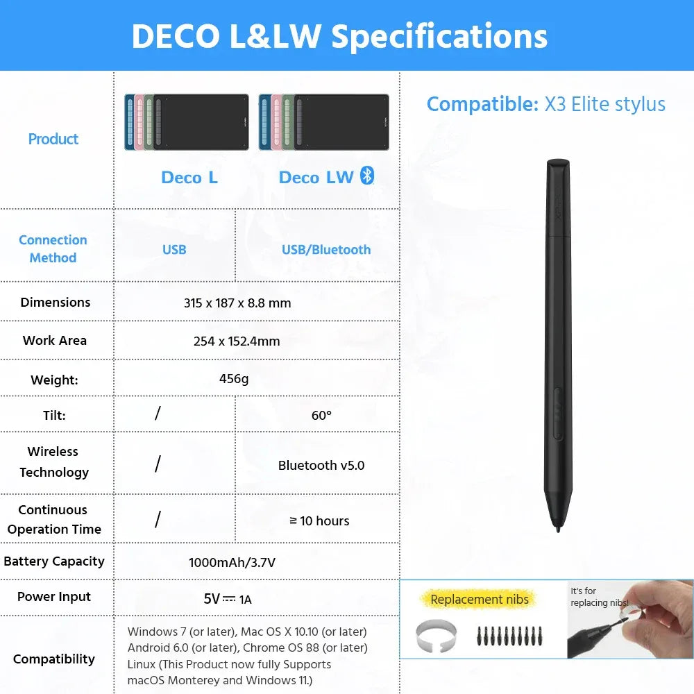 XPPen Deco LW Graphic Digital Tablet Drawing Pen Tablet Wireless Bluetooth V5.0 Tilt Supported Battery-free Stylus 8192 Levels