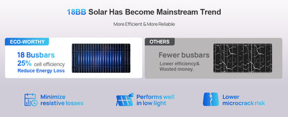 ECO-WORTHY 195W N-Type 18BB Bifacial Solar Panel, 1PC 12 Volt Monocrystalline Solar Panel with 25% High Conversion Efficiency,