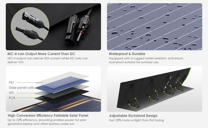 ALLPOWERS R600 Solar Generator with SolarPanel (Optional), 600W 299Wh LiFePO4 Portable Power Station with Solar Charger for Camp
